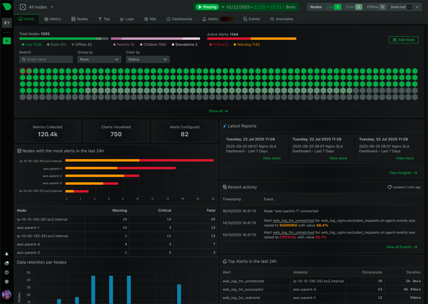 Hybrid dashboard