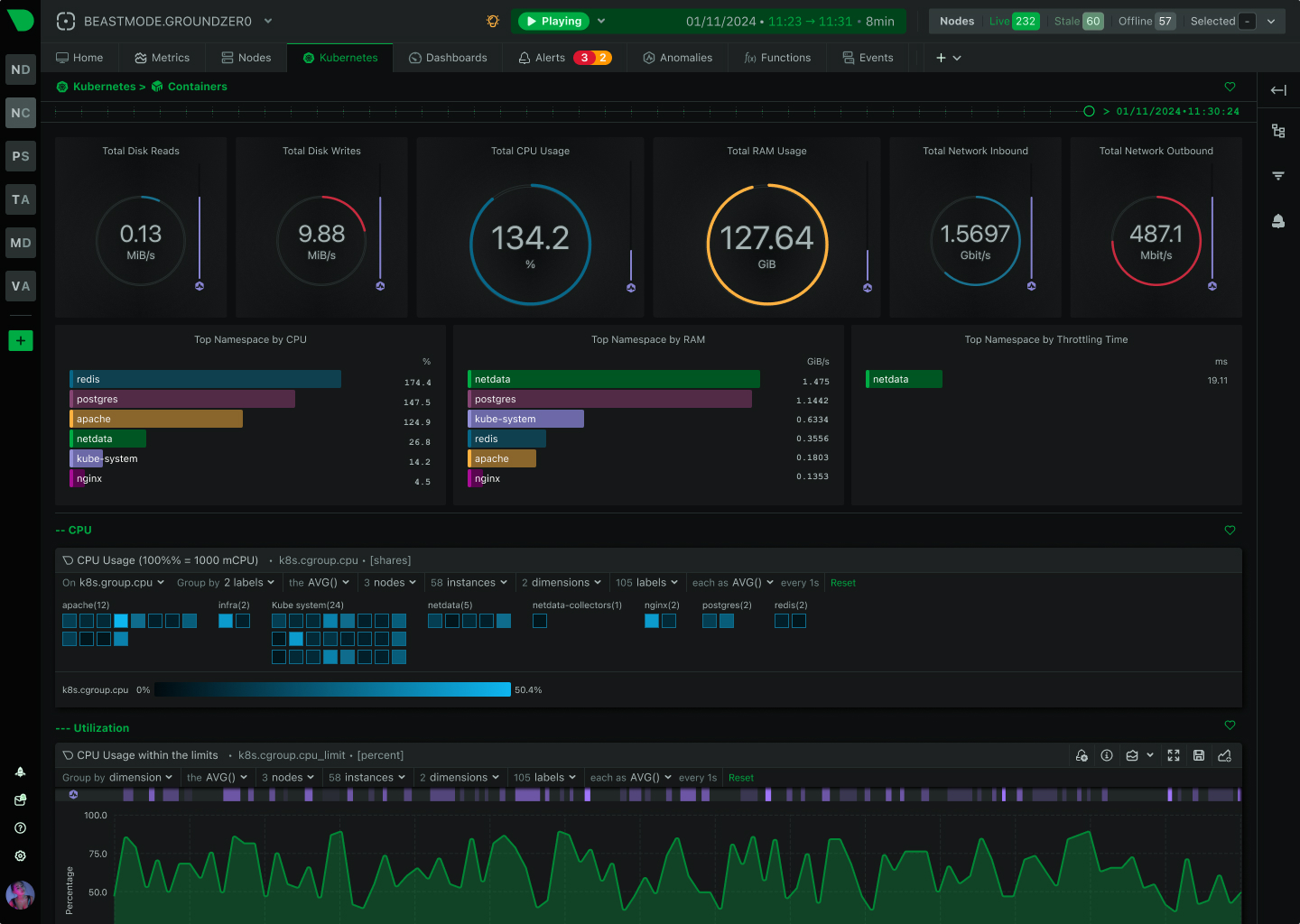 GCP dashboard