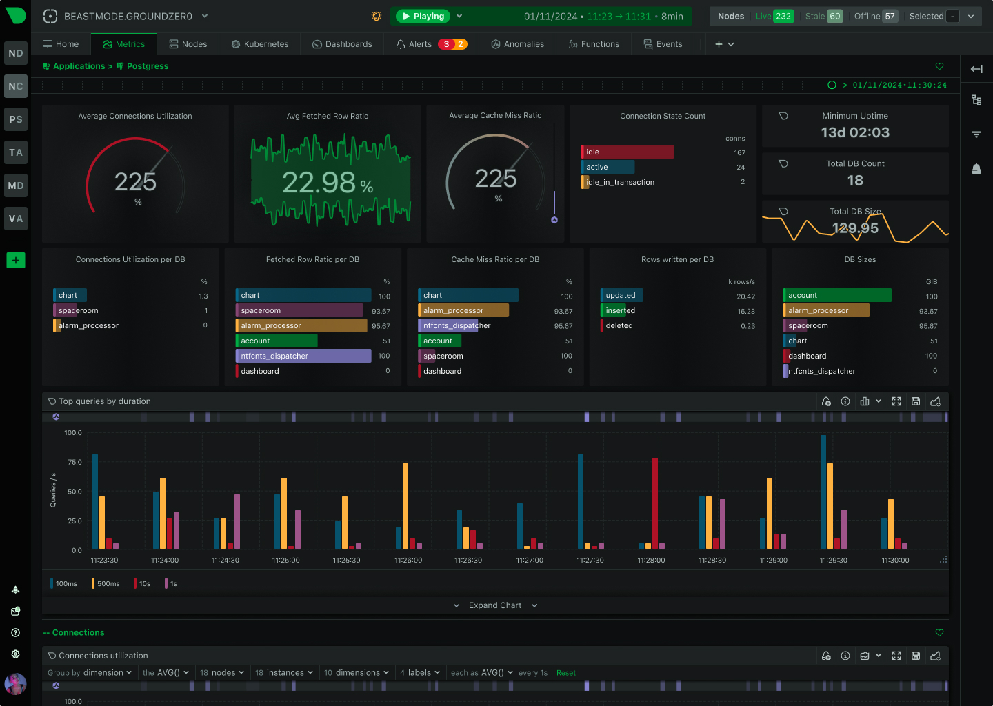 AWS dashboard