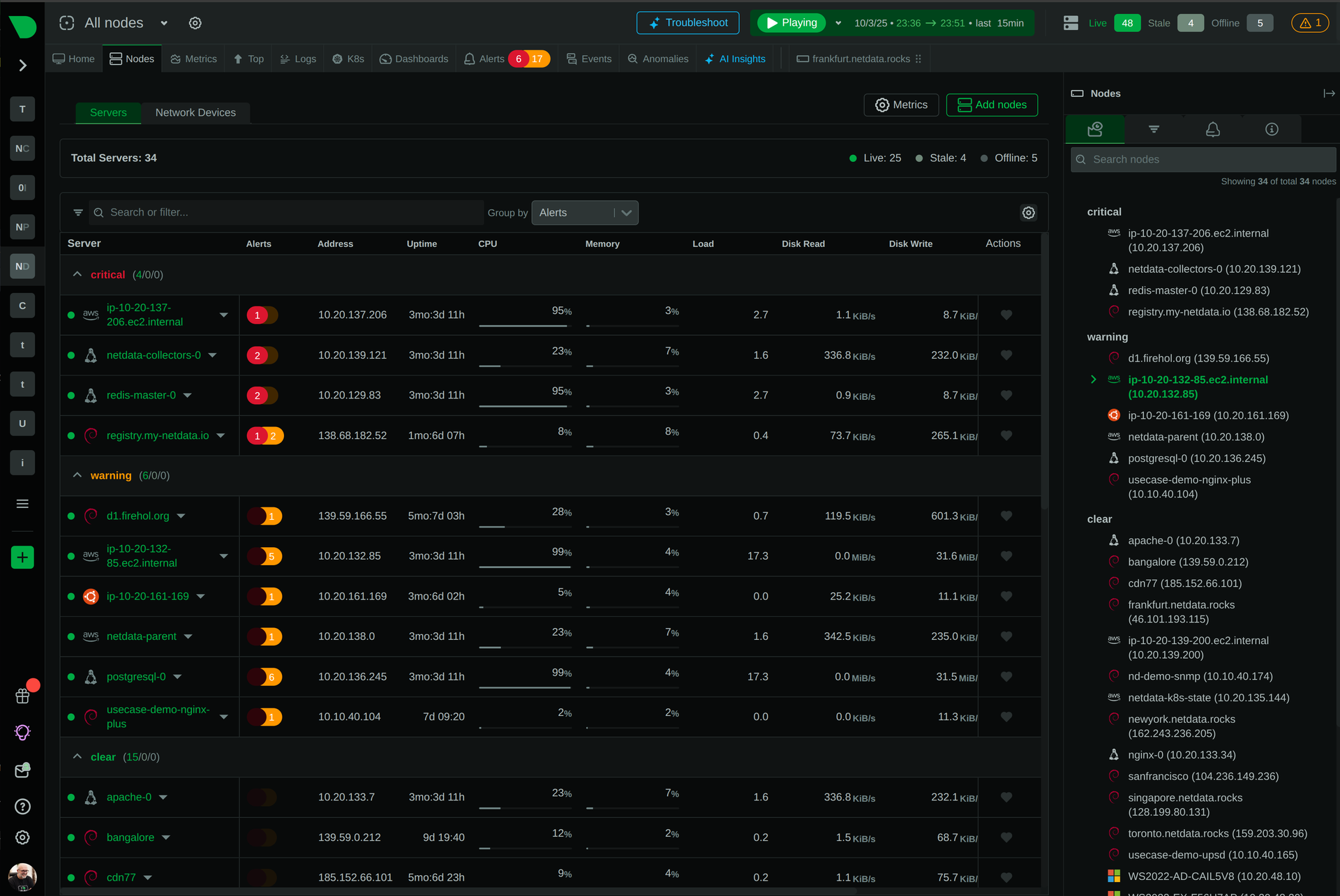 Azure dashboard