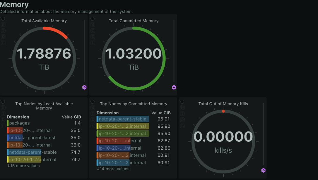 Memory dashboard