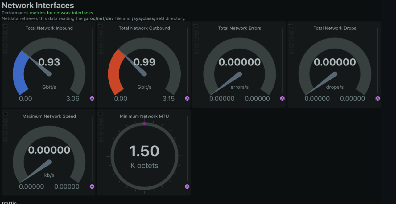 Network Interfaces