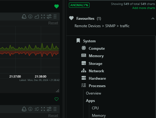 Customize Your Netdata Experience with Favorites