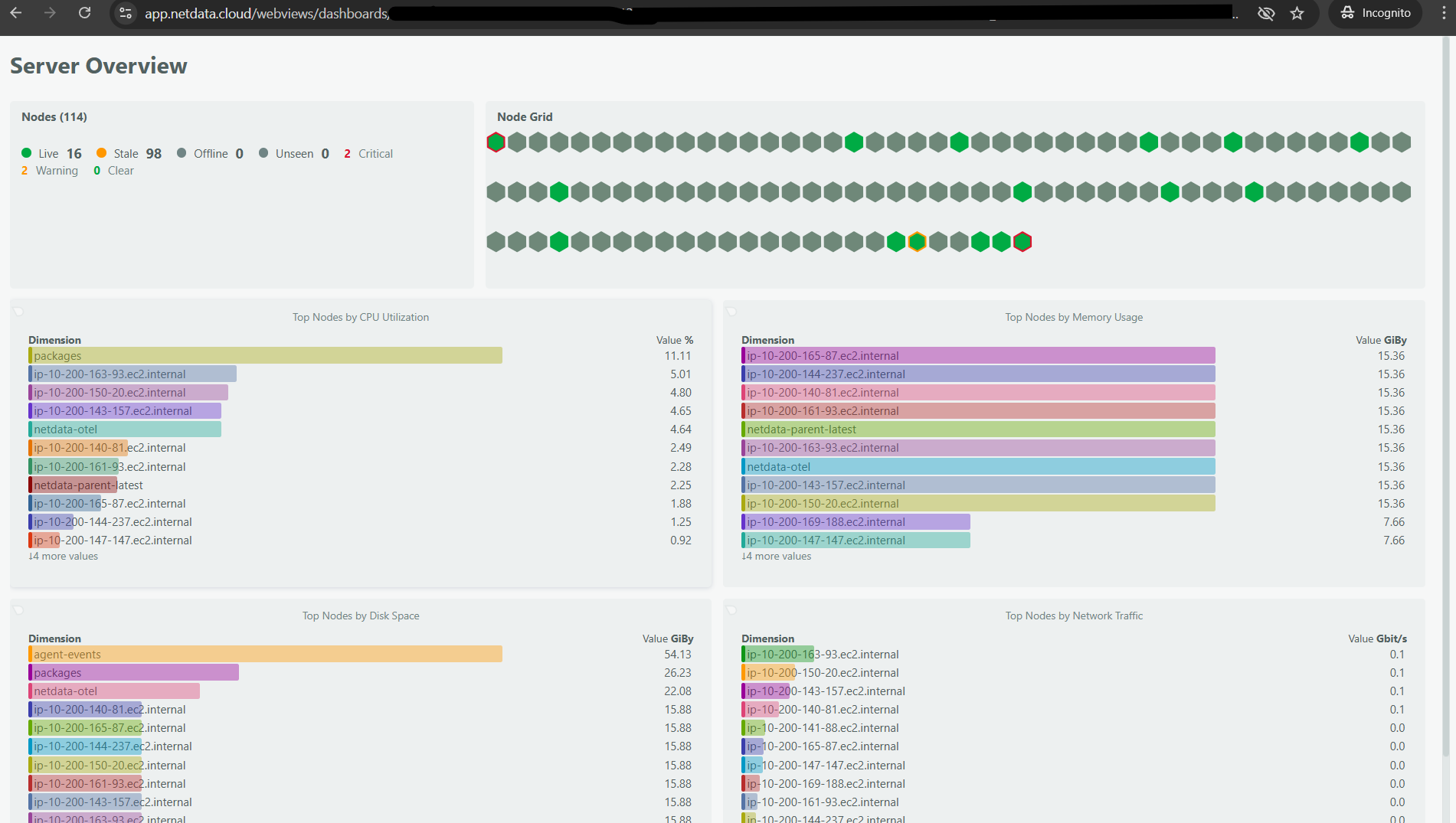 TV Mode: Put Your Dashboards on the Big Screen