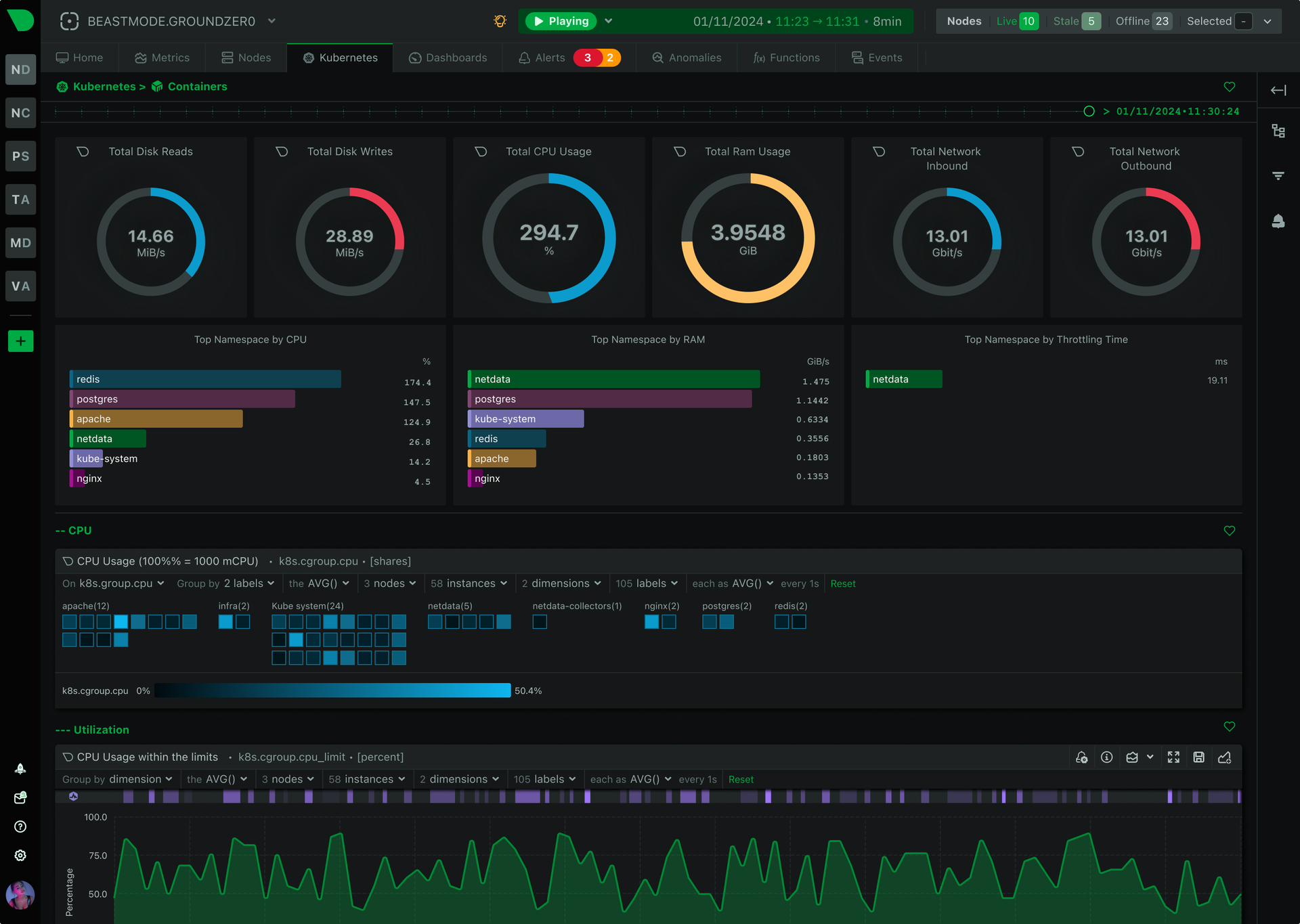 Applications dashboard