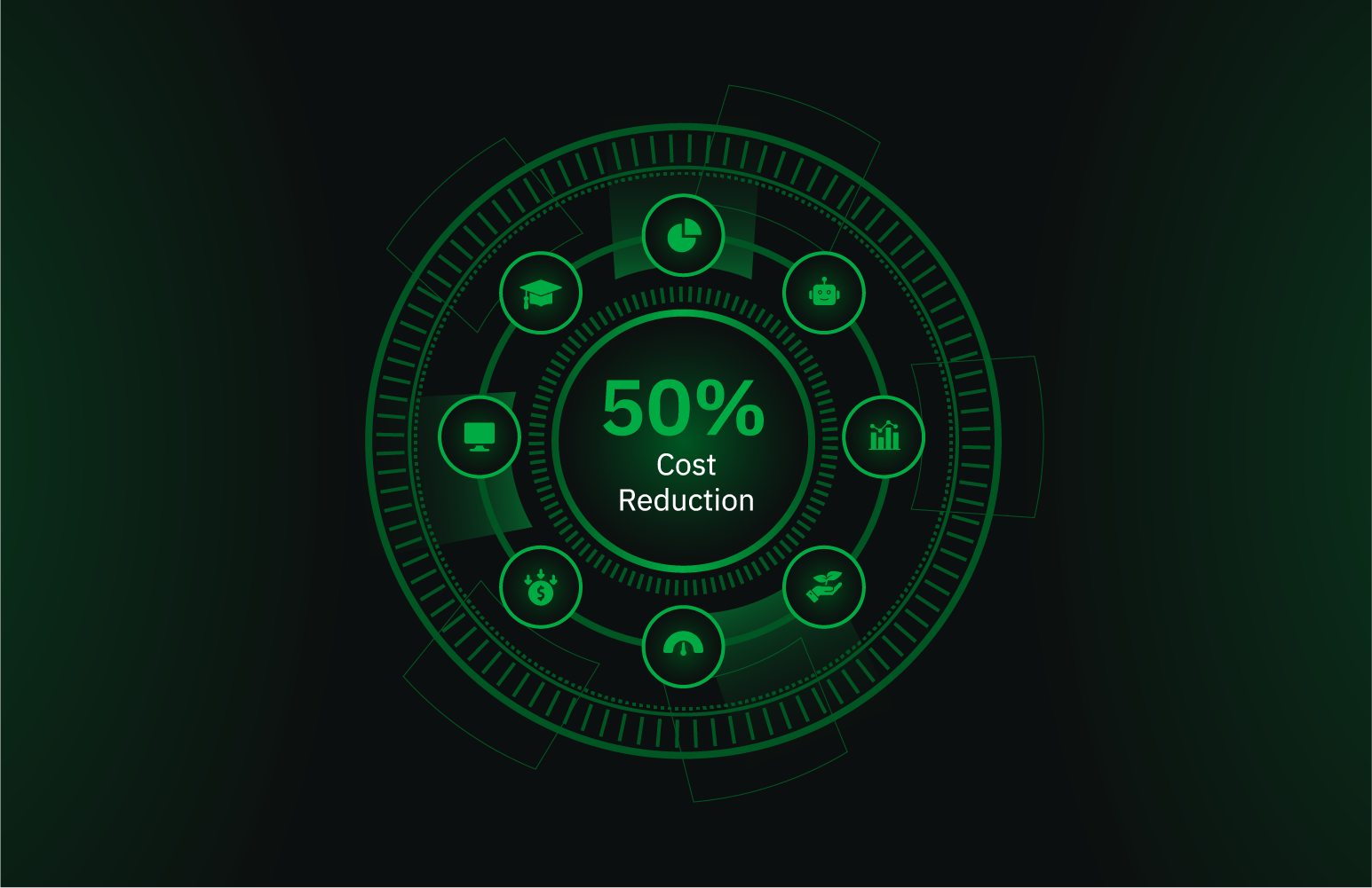 TTIC Case Study: Efficient System Monitoring