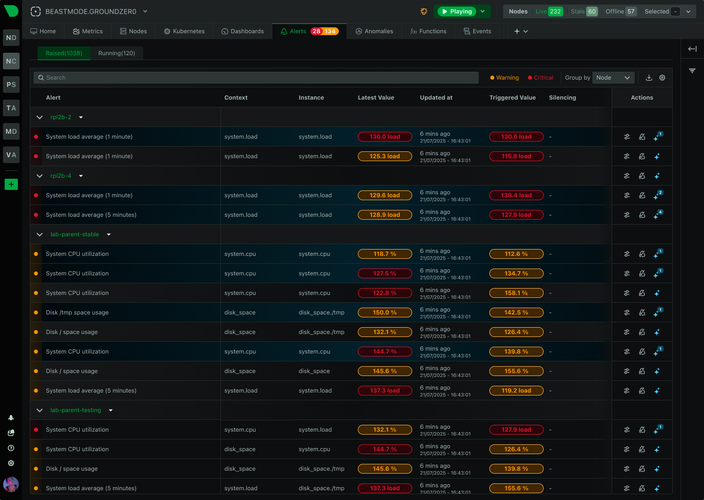 Instant Alerts dashboard