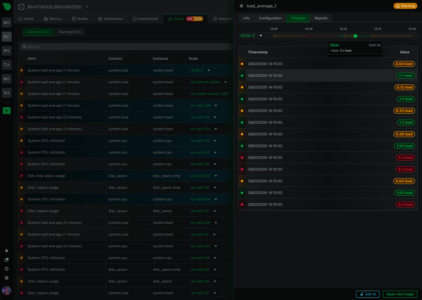 Maintain Complete Audit Trails