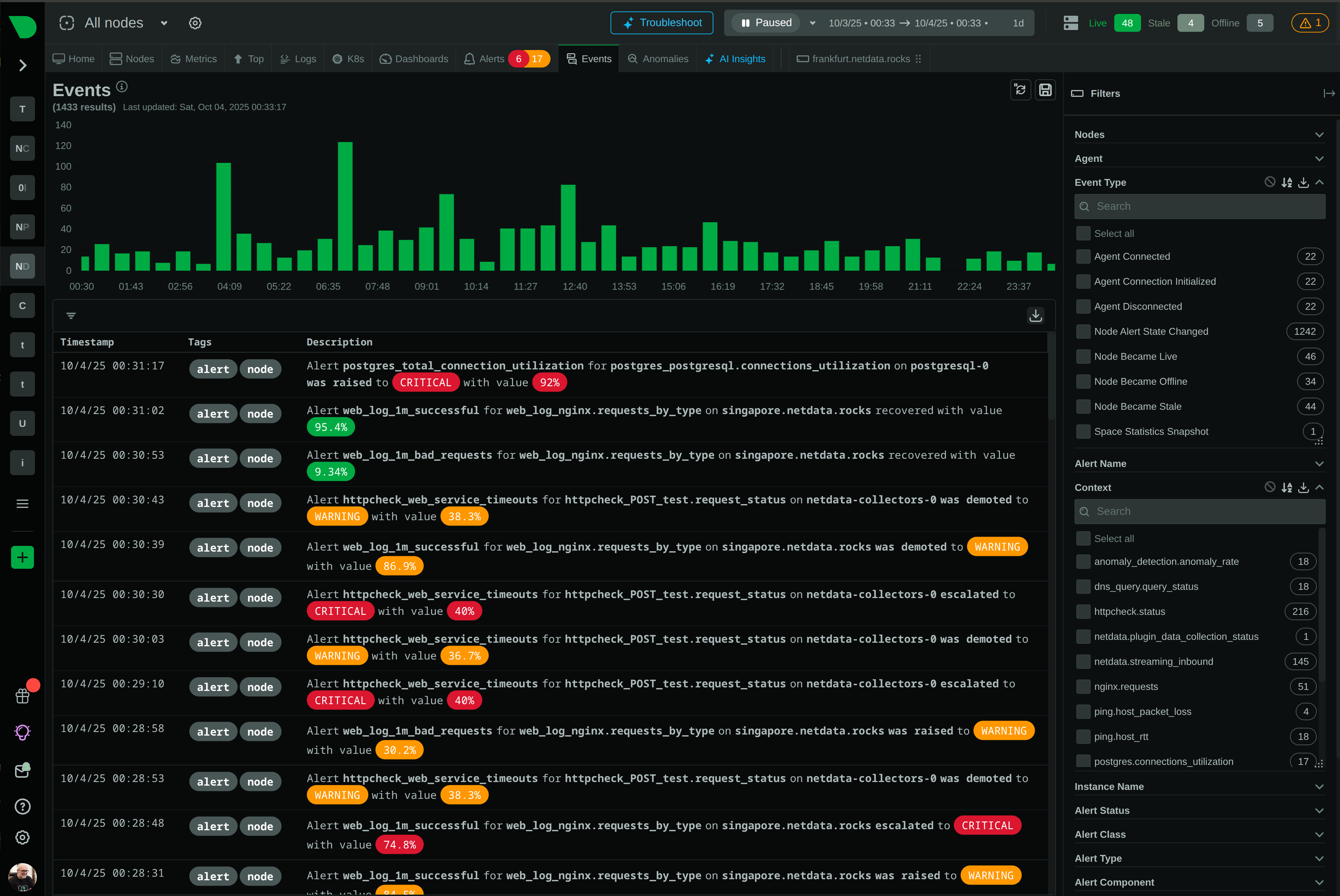 Satisfy Compliance Requirements by Design