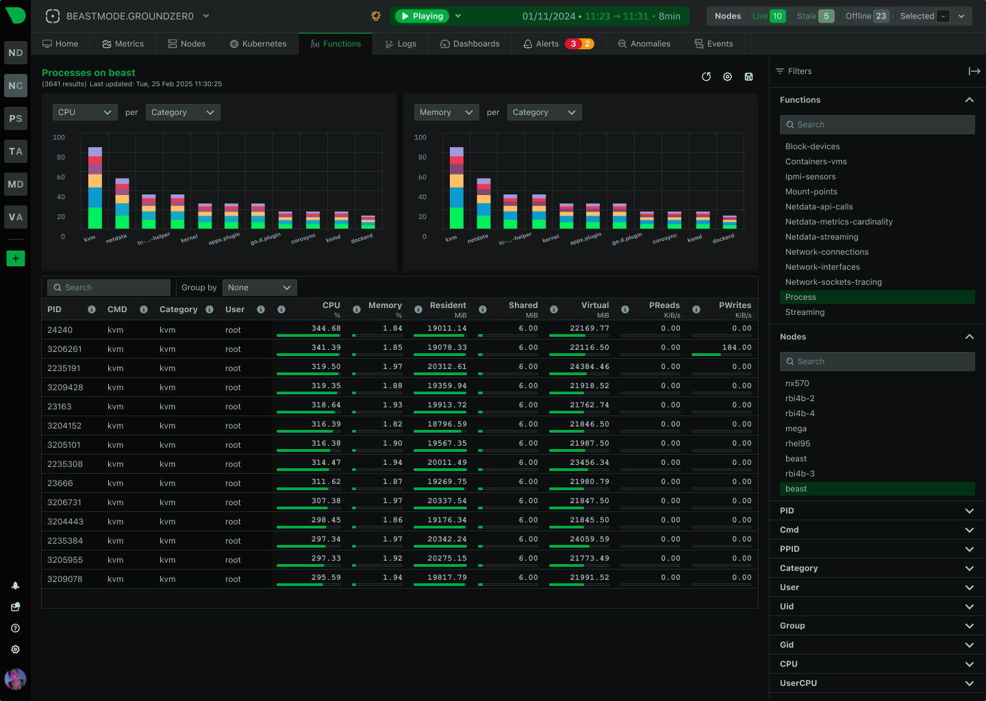 Processes dashboard
