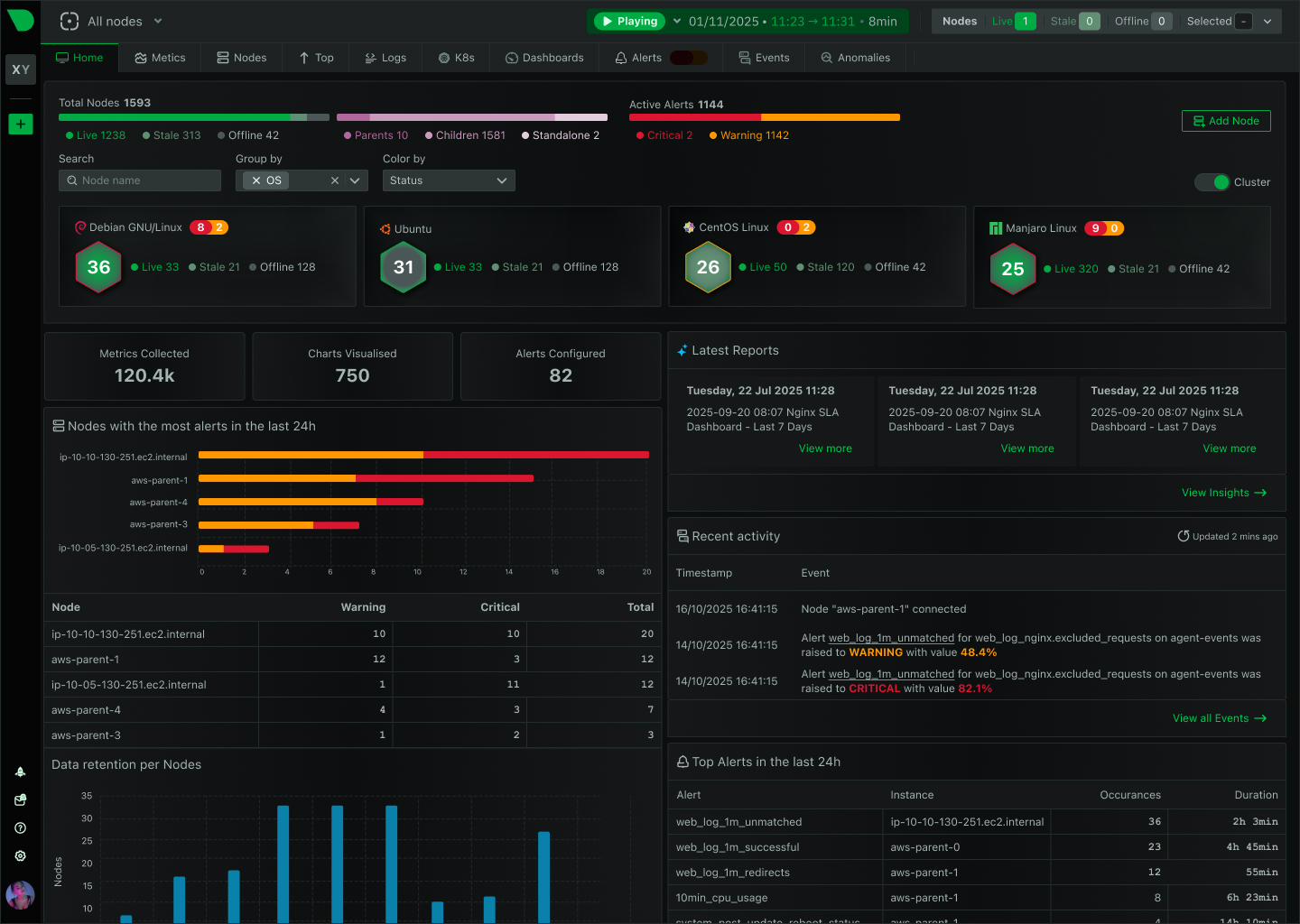 Multi-Cloud dashboard