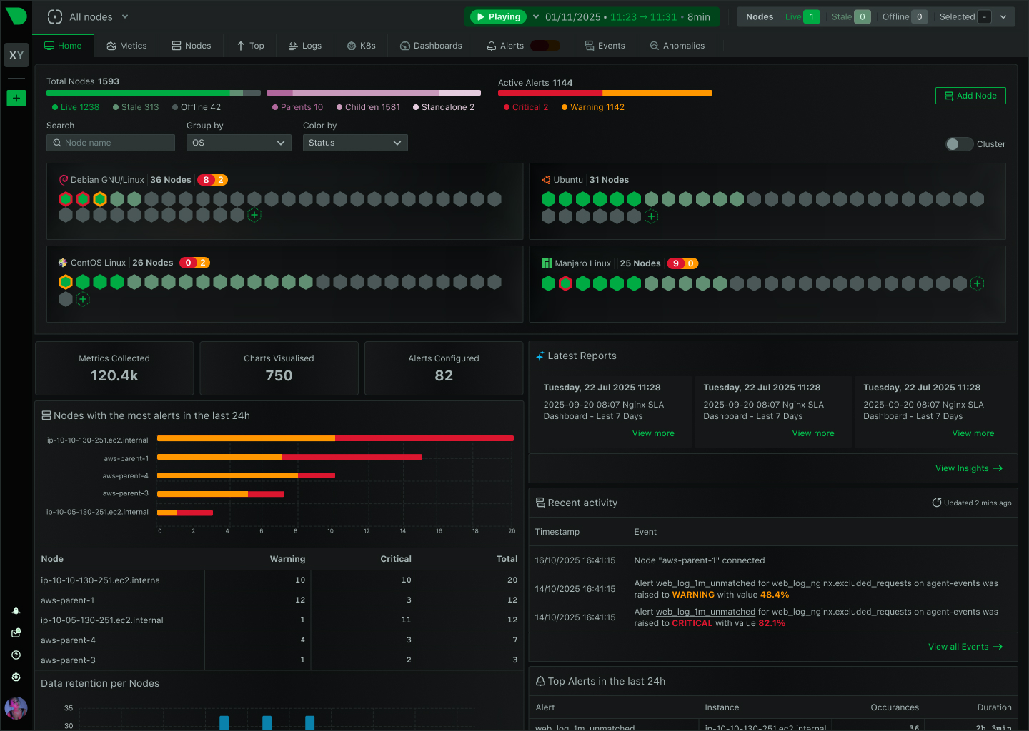 Unified Visibility Across Hybrid Clouds