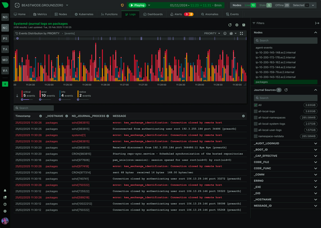11 Best Splunk Alternatives In 2027 (Free & Paid)