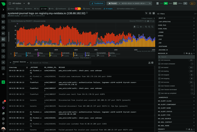 10 Best Log Monitoring Tools In 2026 (Free & Paid)