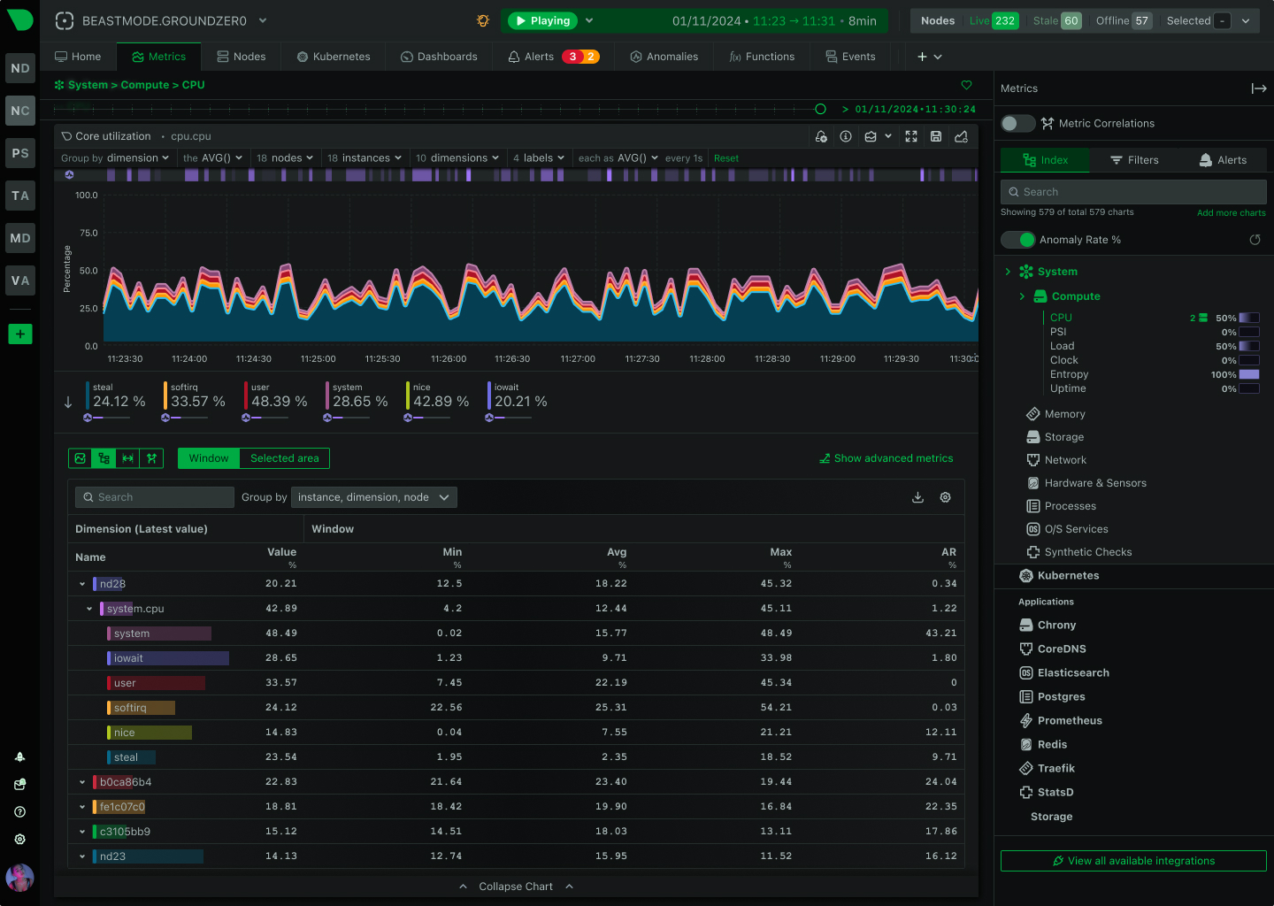 ML Development dashboard