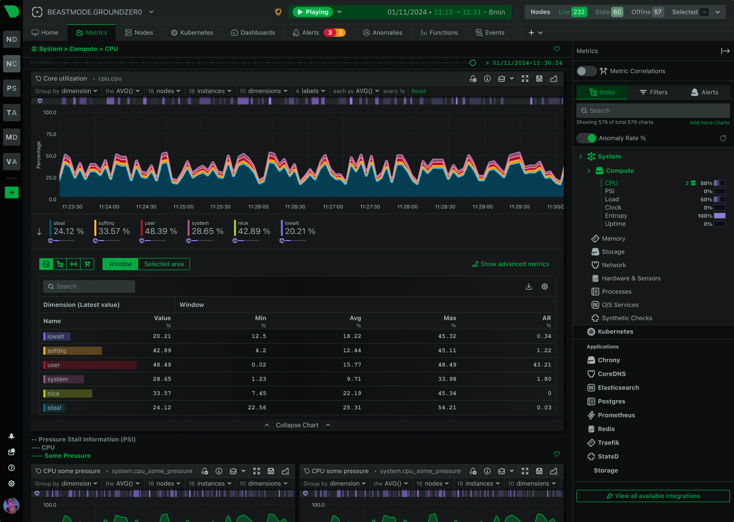 Catch Problems Traditional Monitoring Misses
