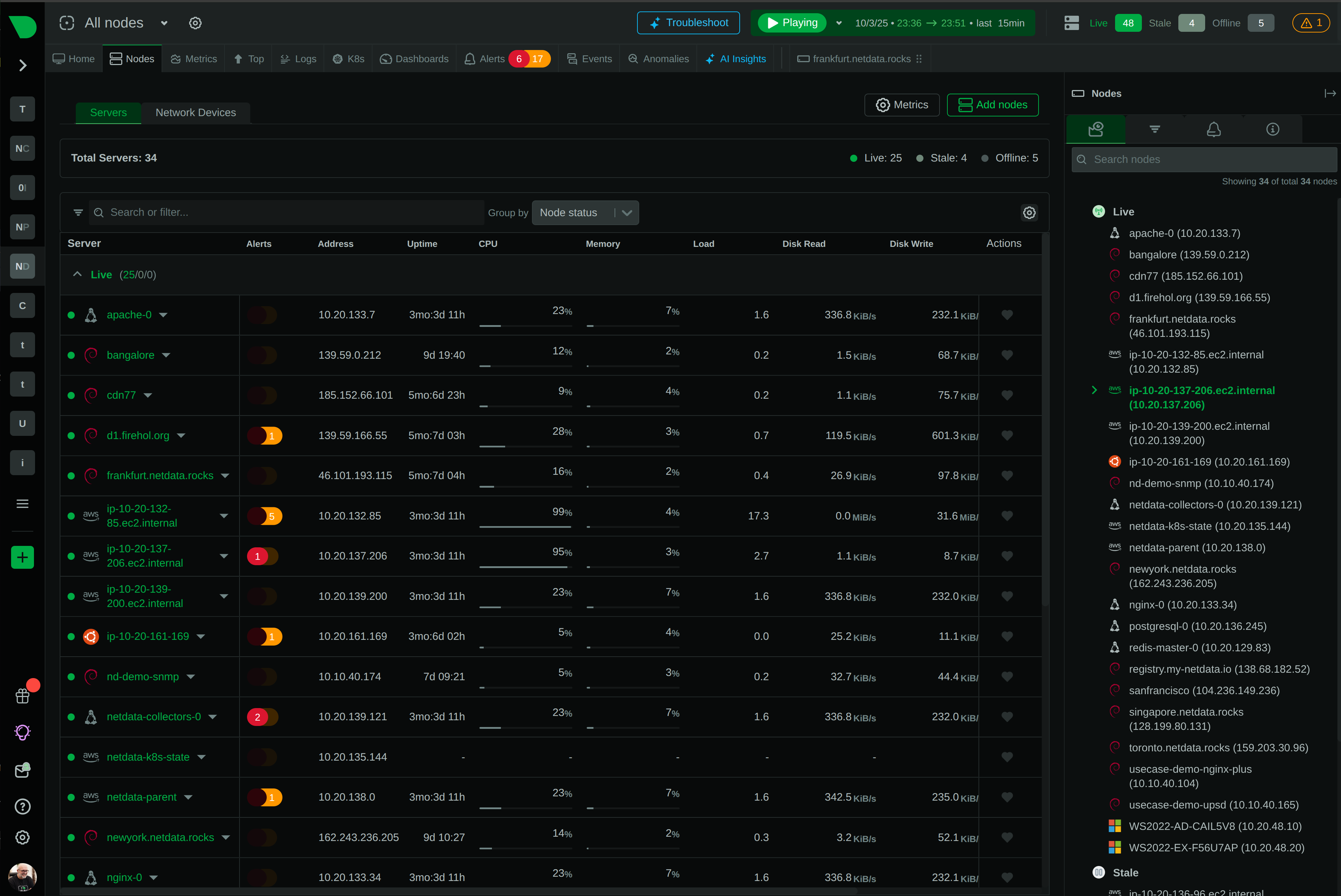 Scale from One Line to Global Operations