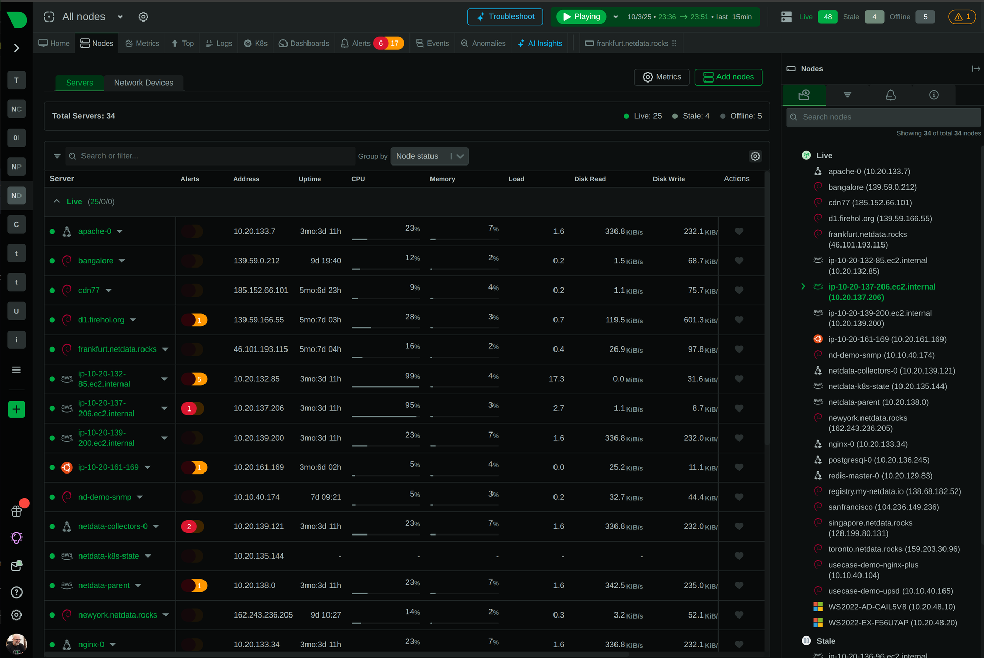 Monitor Thousands of Devices Without Complexity