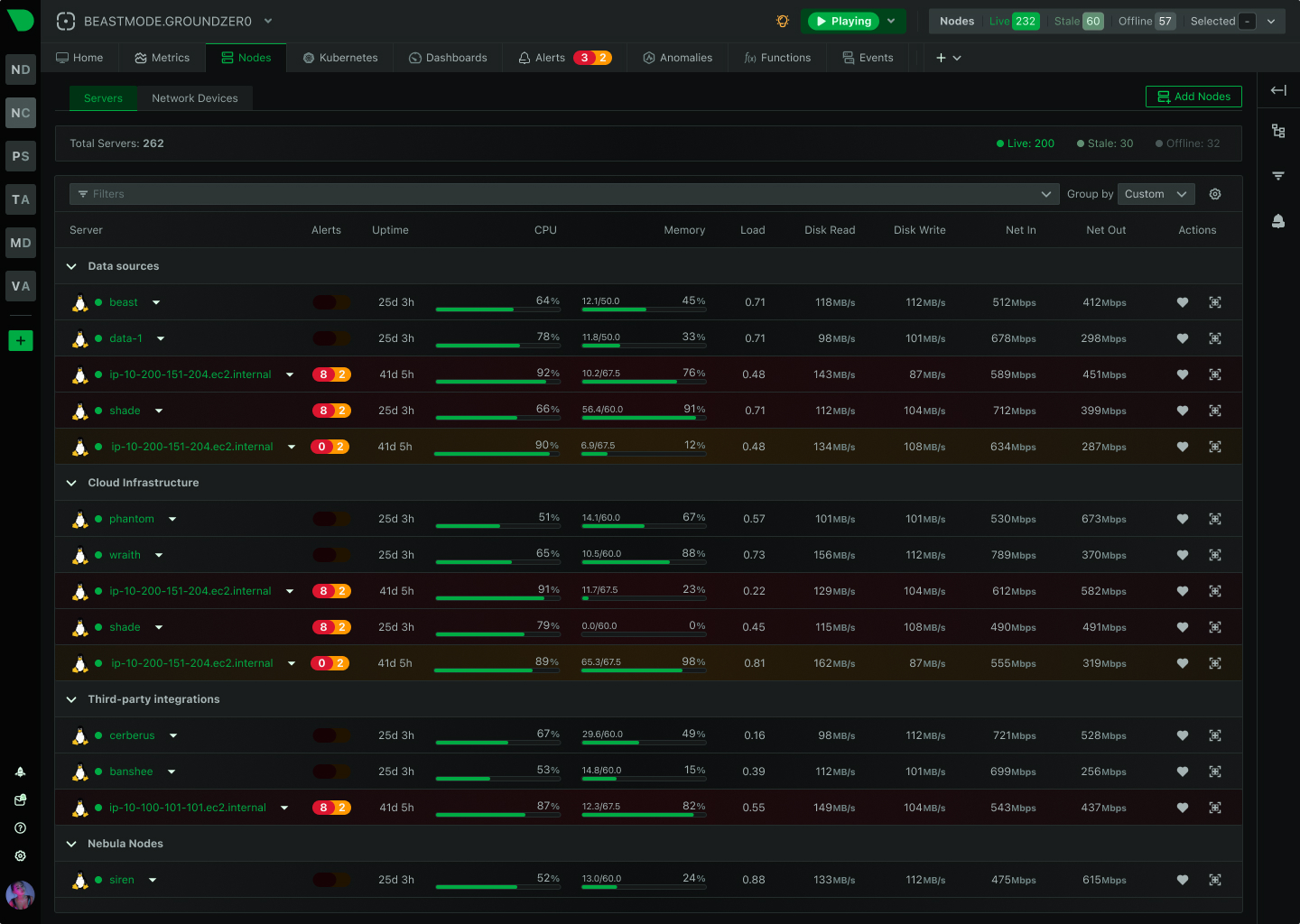 Rolling Updates dashboard