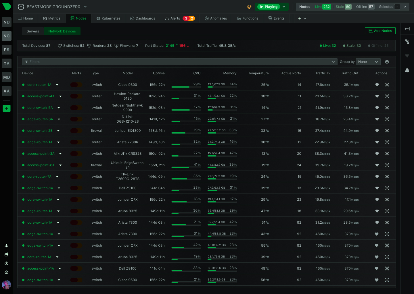 Network Devices dashboard