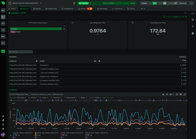 11 Best Synthetic Monitoring Tools In 2027 (Free & Paid)