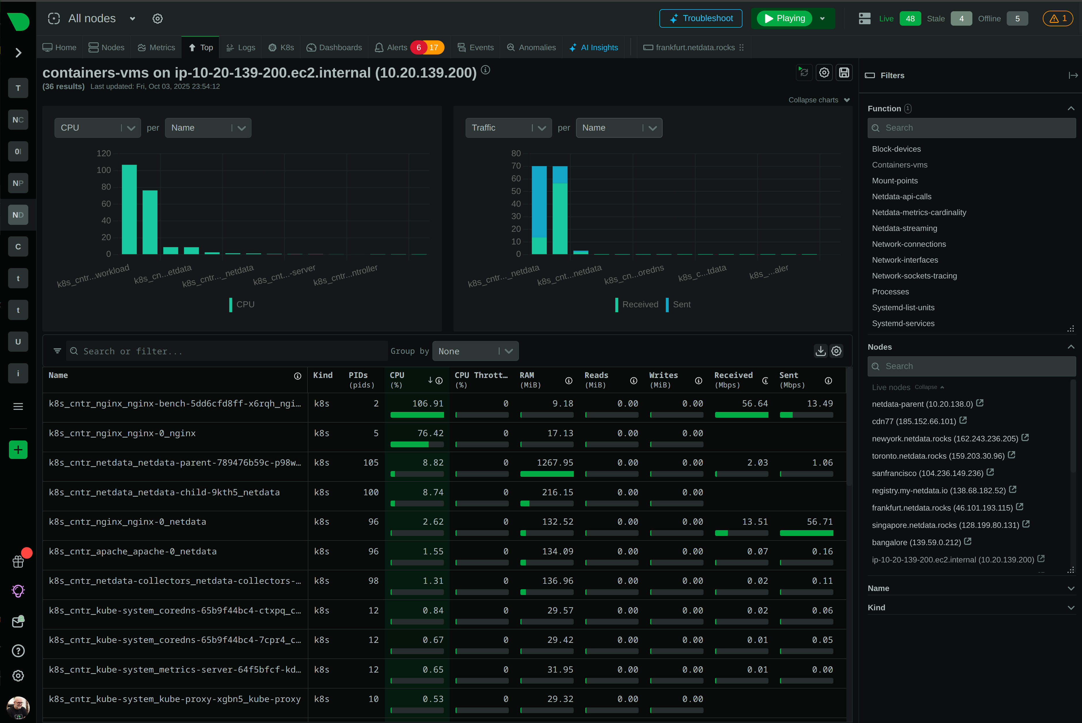 Update Netdata on Docker