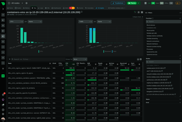 9 Best Container Monitoring Tools & How To Choose