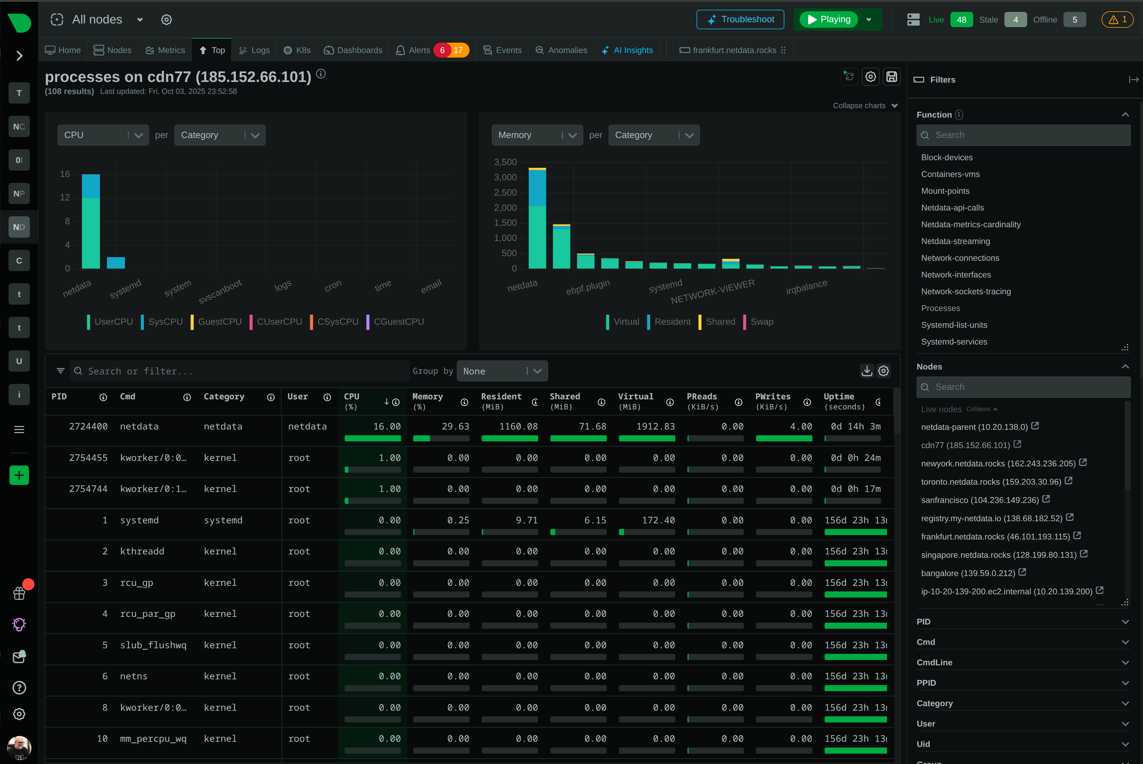 24/7 Operations Dashboard