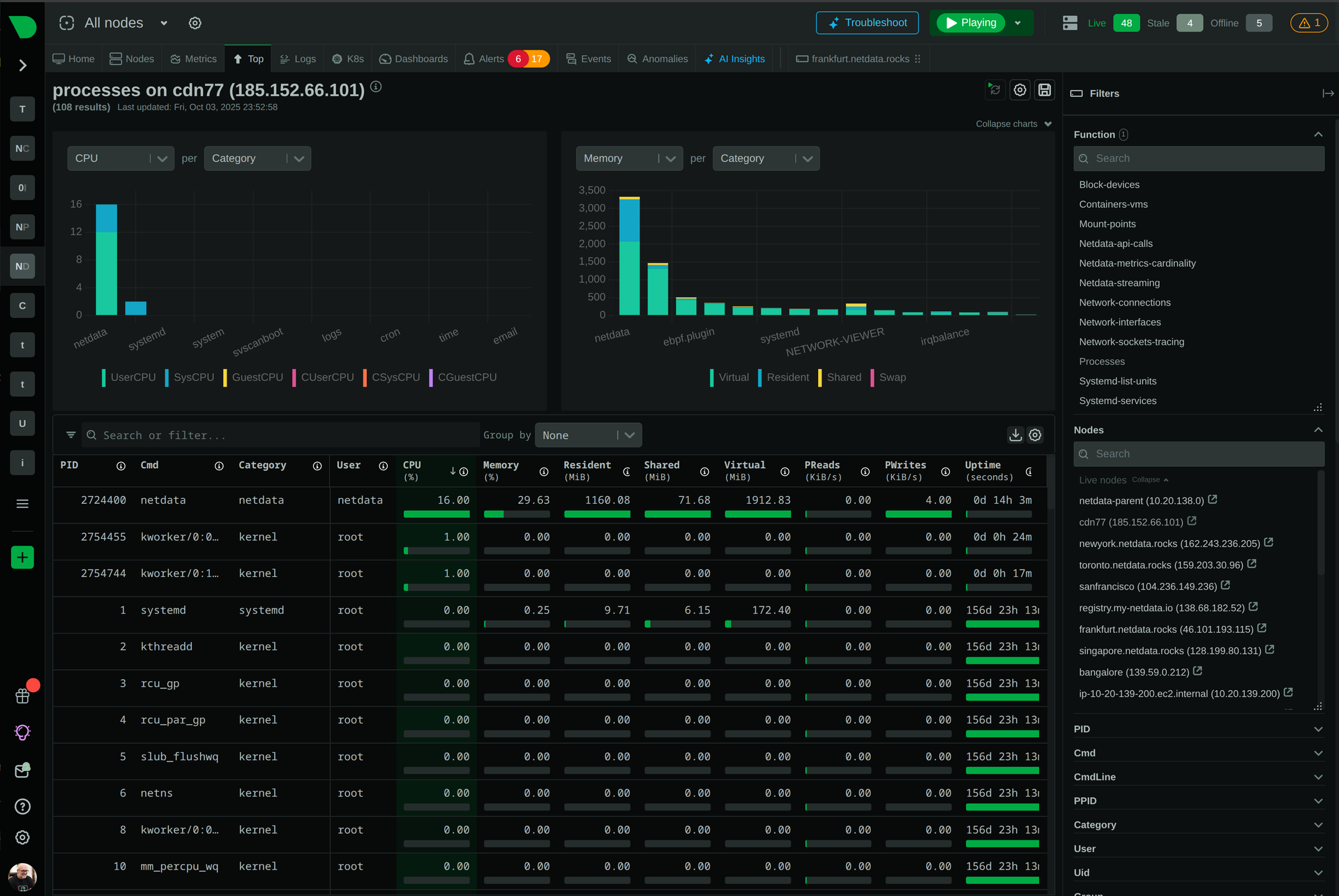 24/7 Operations dashboard