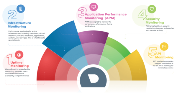 types of infrastructure monitoring