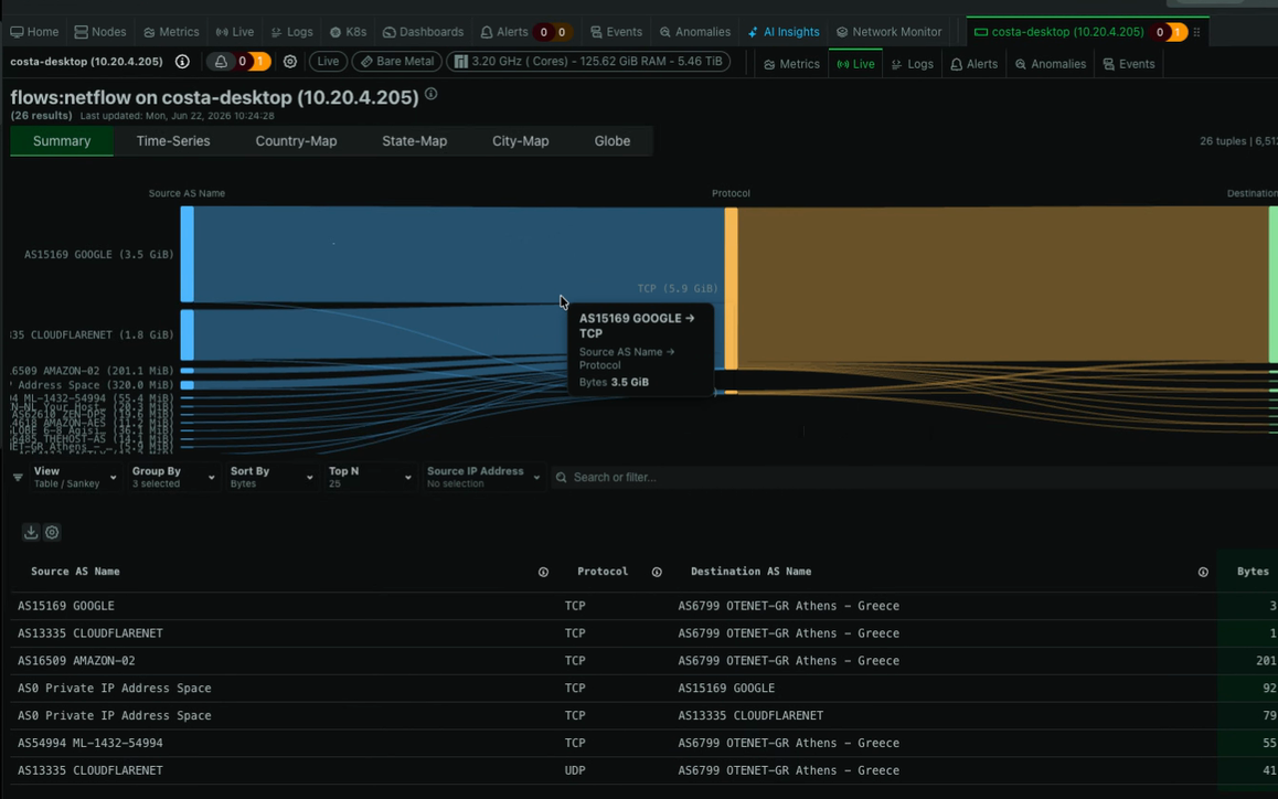 The NetFlow analyzer in Netdata: an interactive Sankey diagram ranking top flows by source AS, protocol, and destination, with a sortable flow table below.