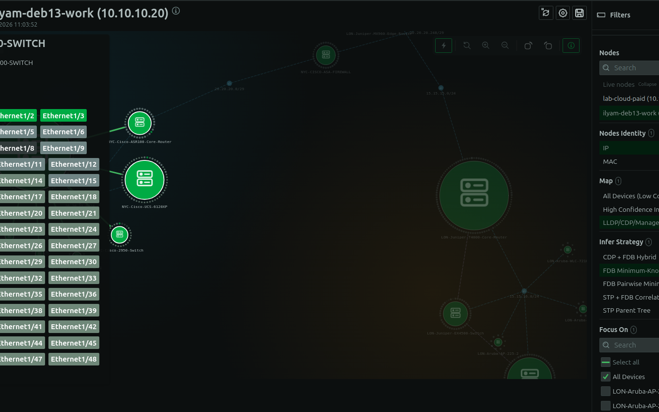 SNMP Device Monitoring