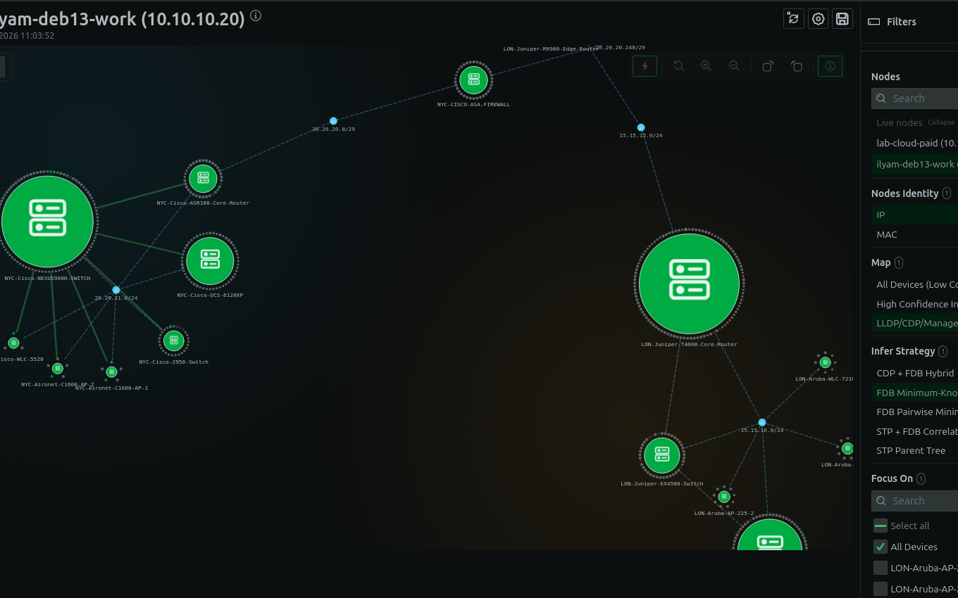Topology Dashboard